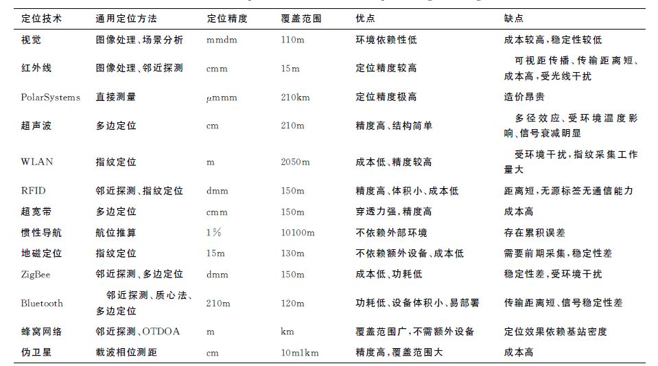 视觉定位 视觉定位
