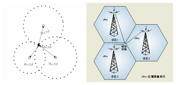 三点定位