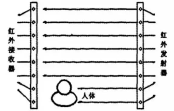 红外线技术 红外线技术