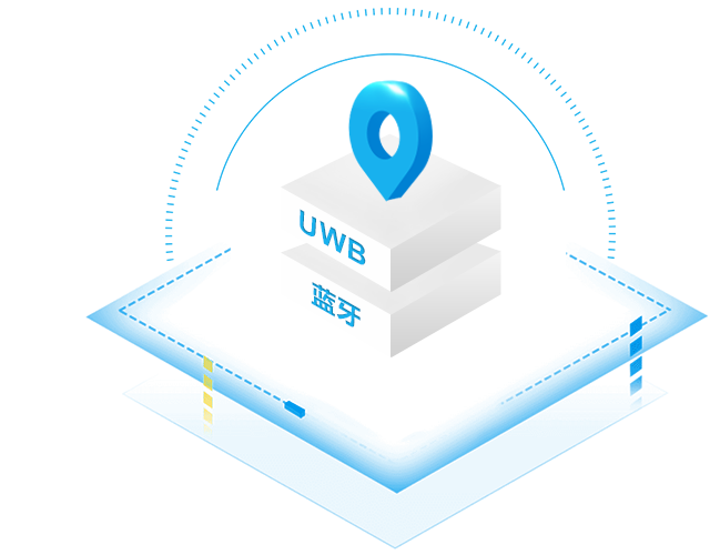 全新一代室内定位融合系统（UWB定位+蓝牙定位）