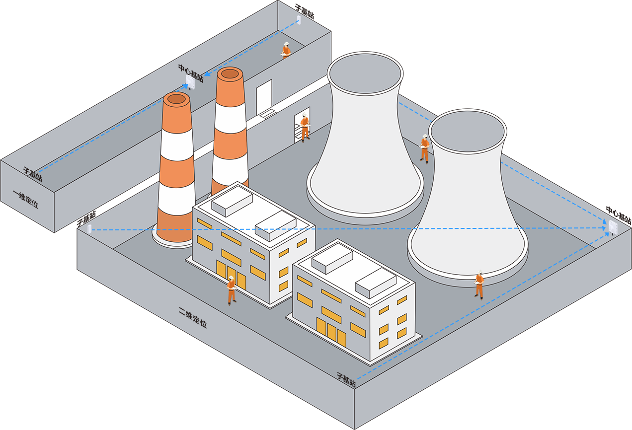 星睿普联电厂人员定位系统，变电站人员定位