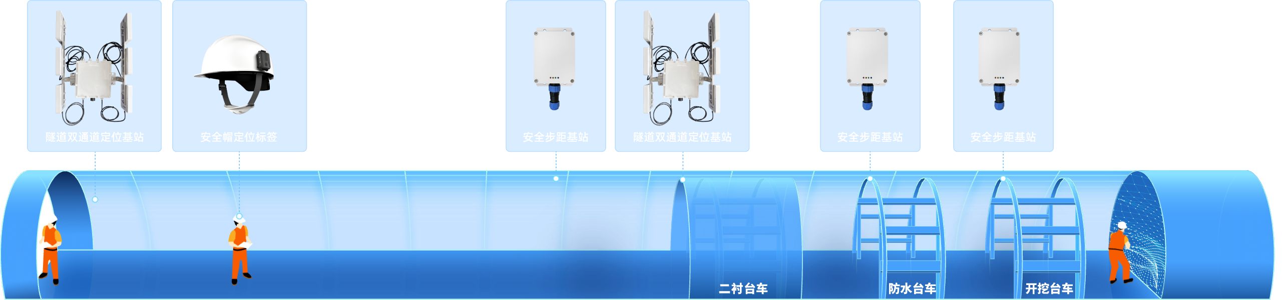 掌子面+洞口部署方式